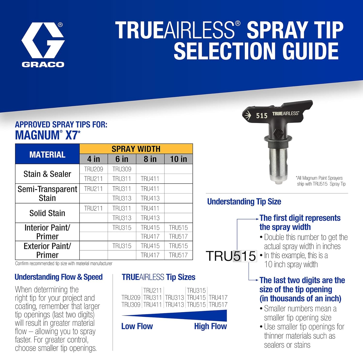 Graco Magnum  ProX19 Cart Airless Paint Sprayer, Gray