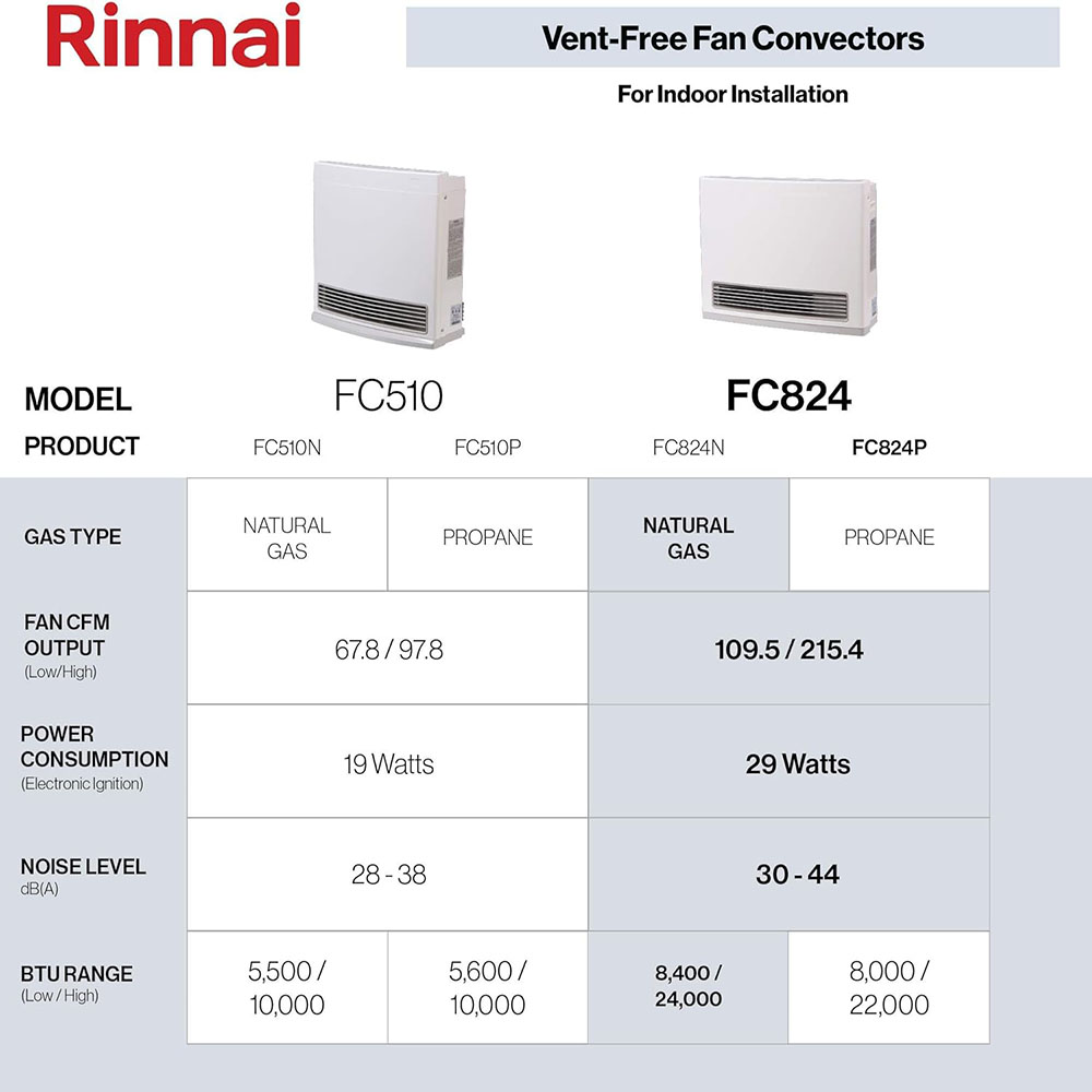 Rinnai FC824N Ventless Natural Gas Heater, Energy-Efficient Space Heater with Programmable Thermostat